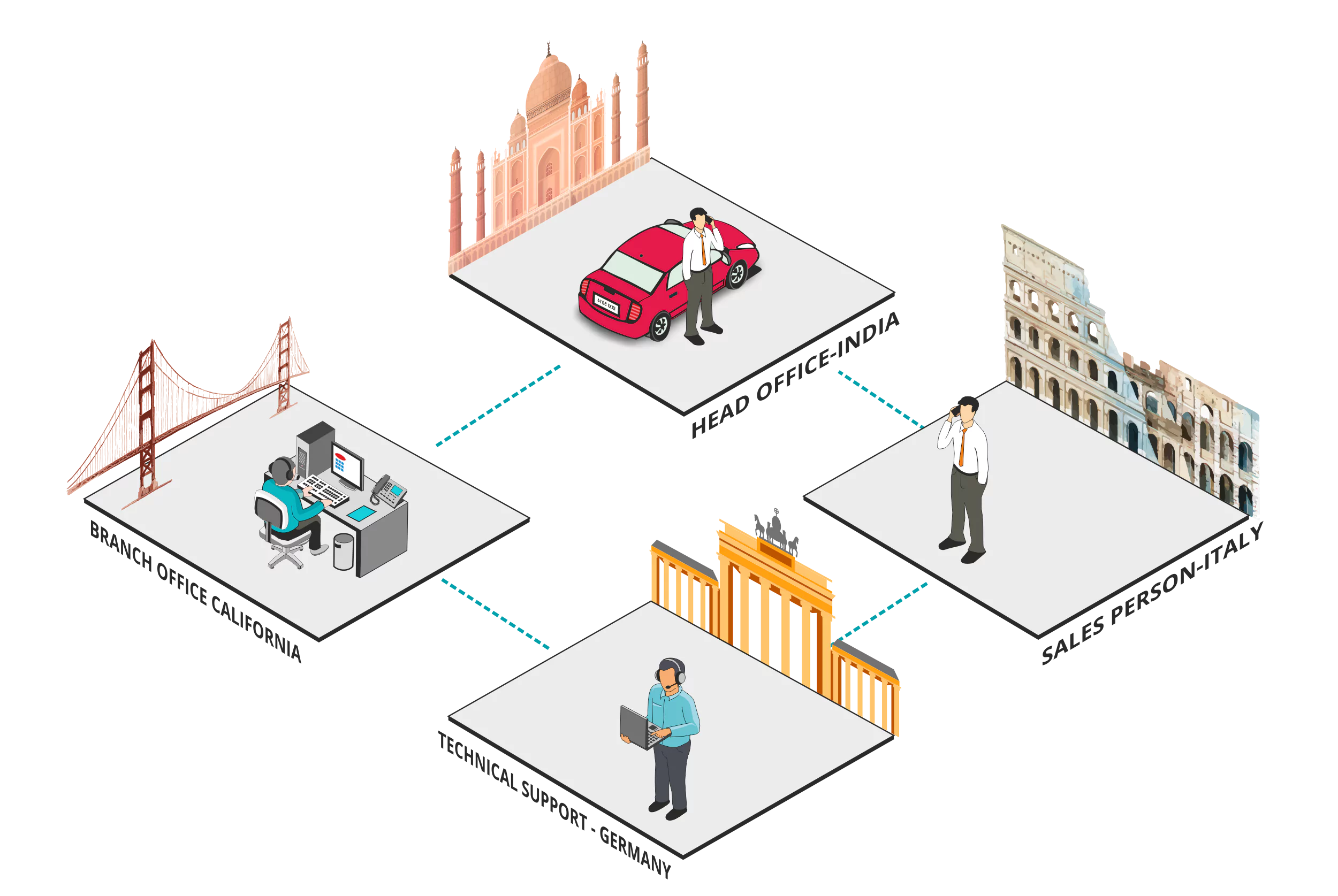 Multi-location Communication Key Features