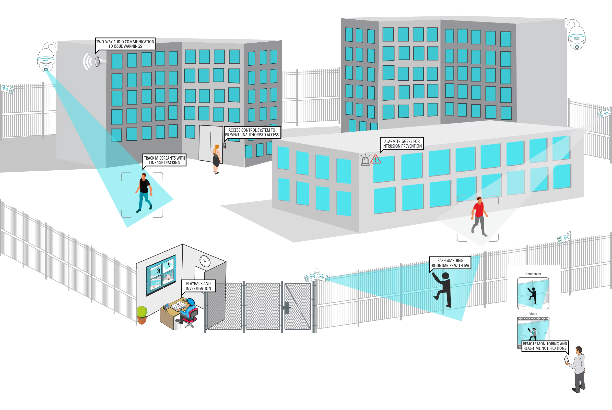 Perimeter Security Solution