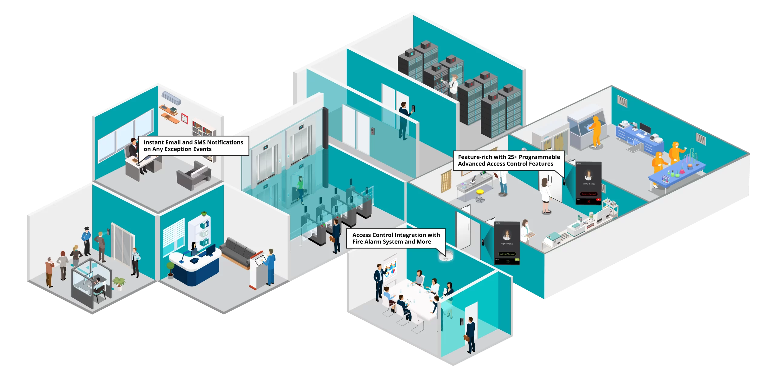 Matrix Access Control