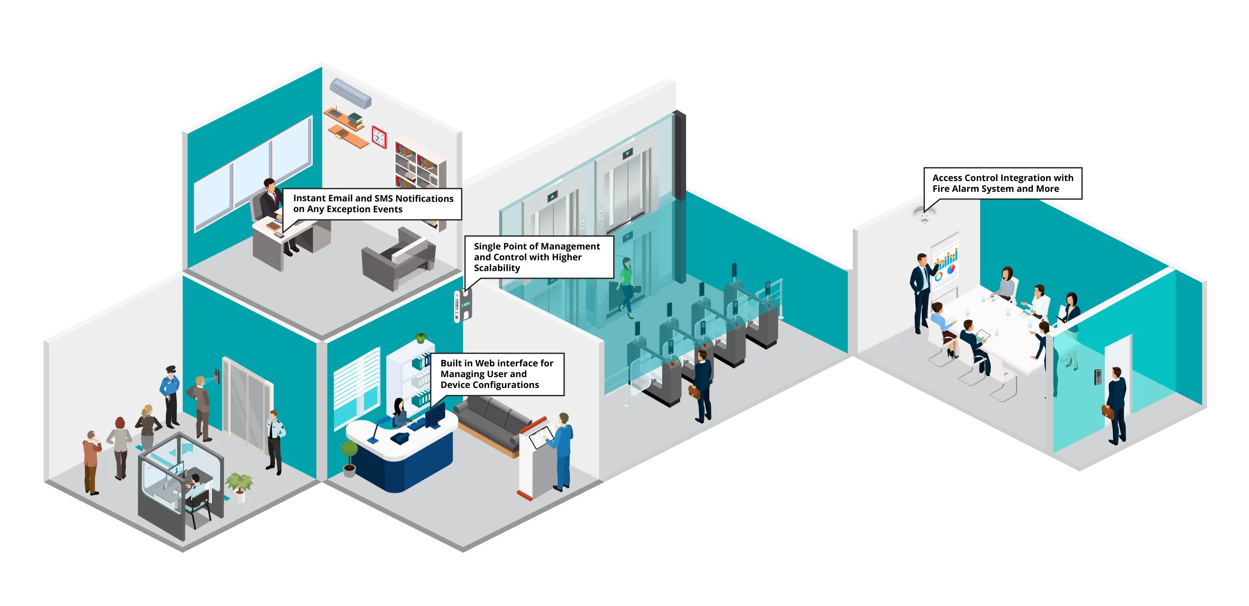 New-age Access Control