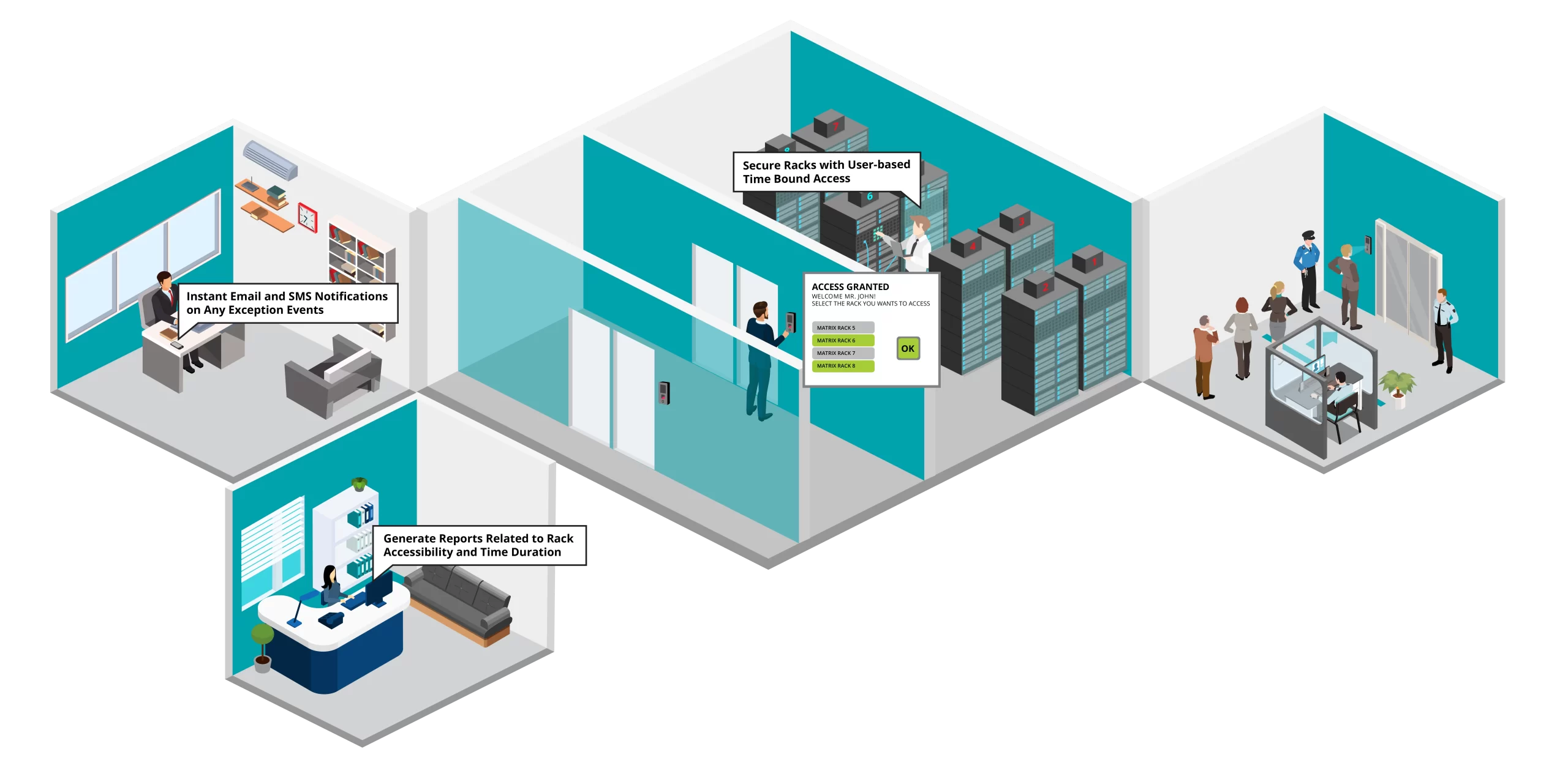 Data Centre Access Control