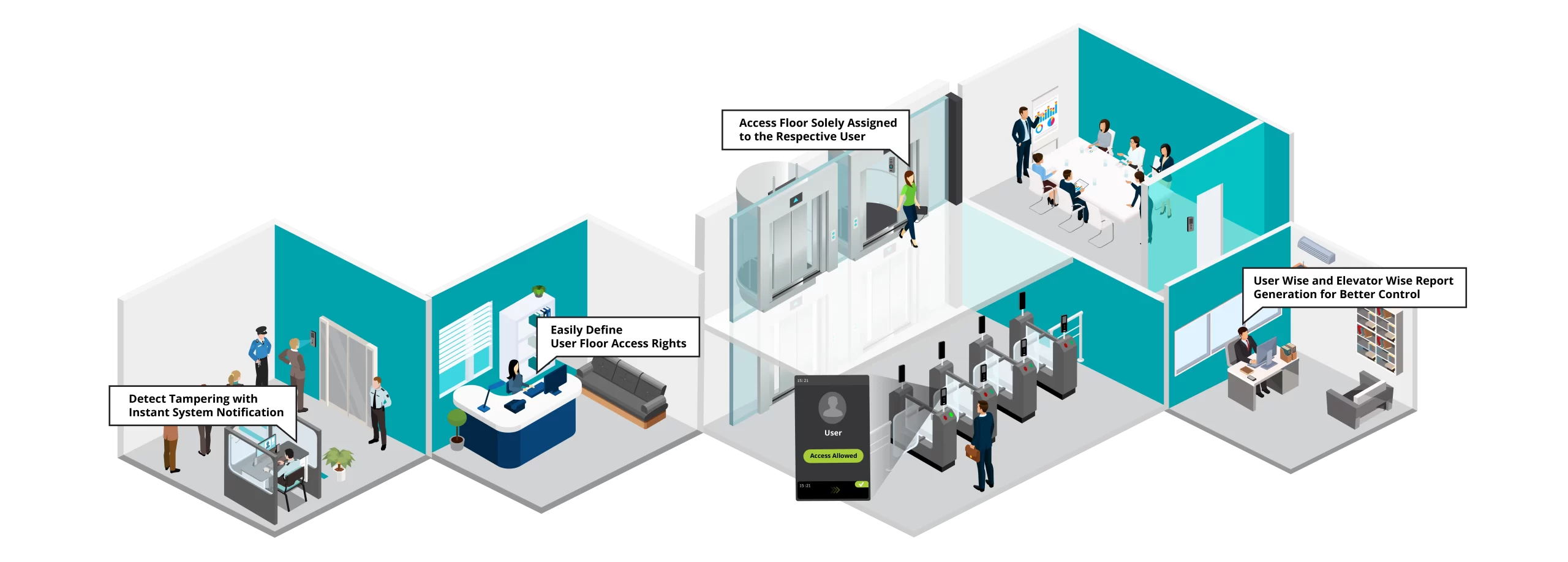 Elevator Access Control