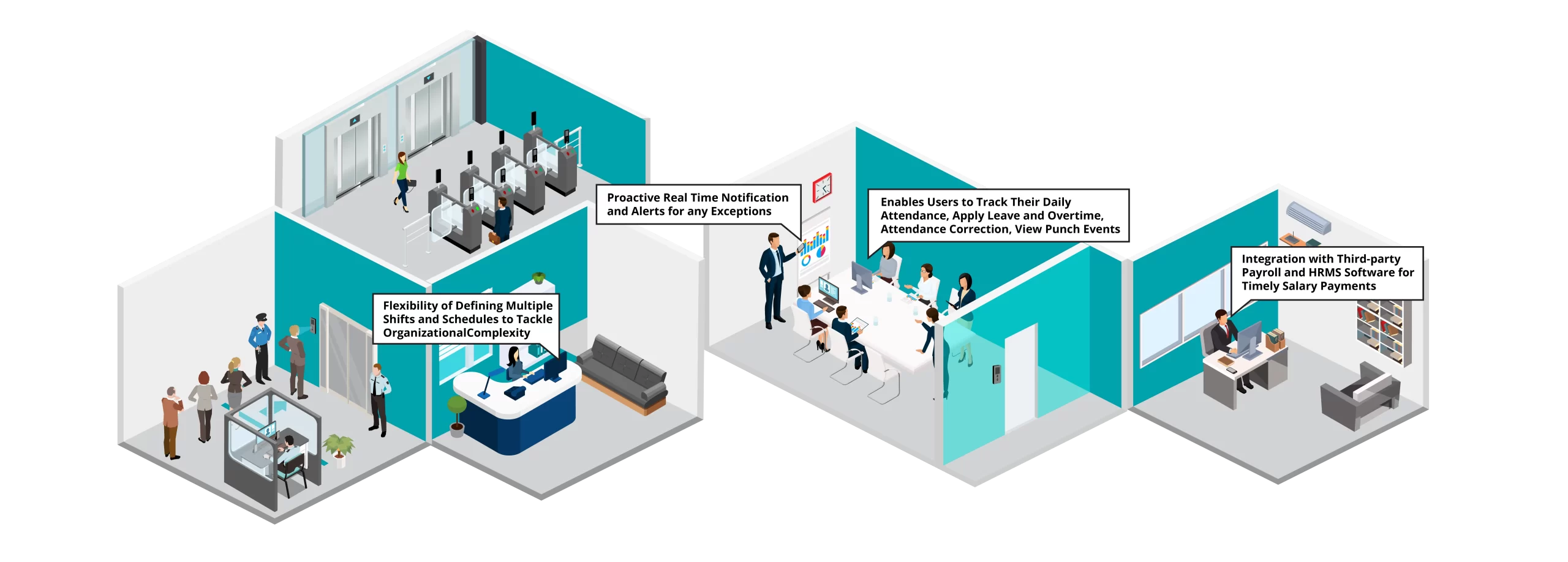 Modern Age Time-Attendance Solution