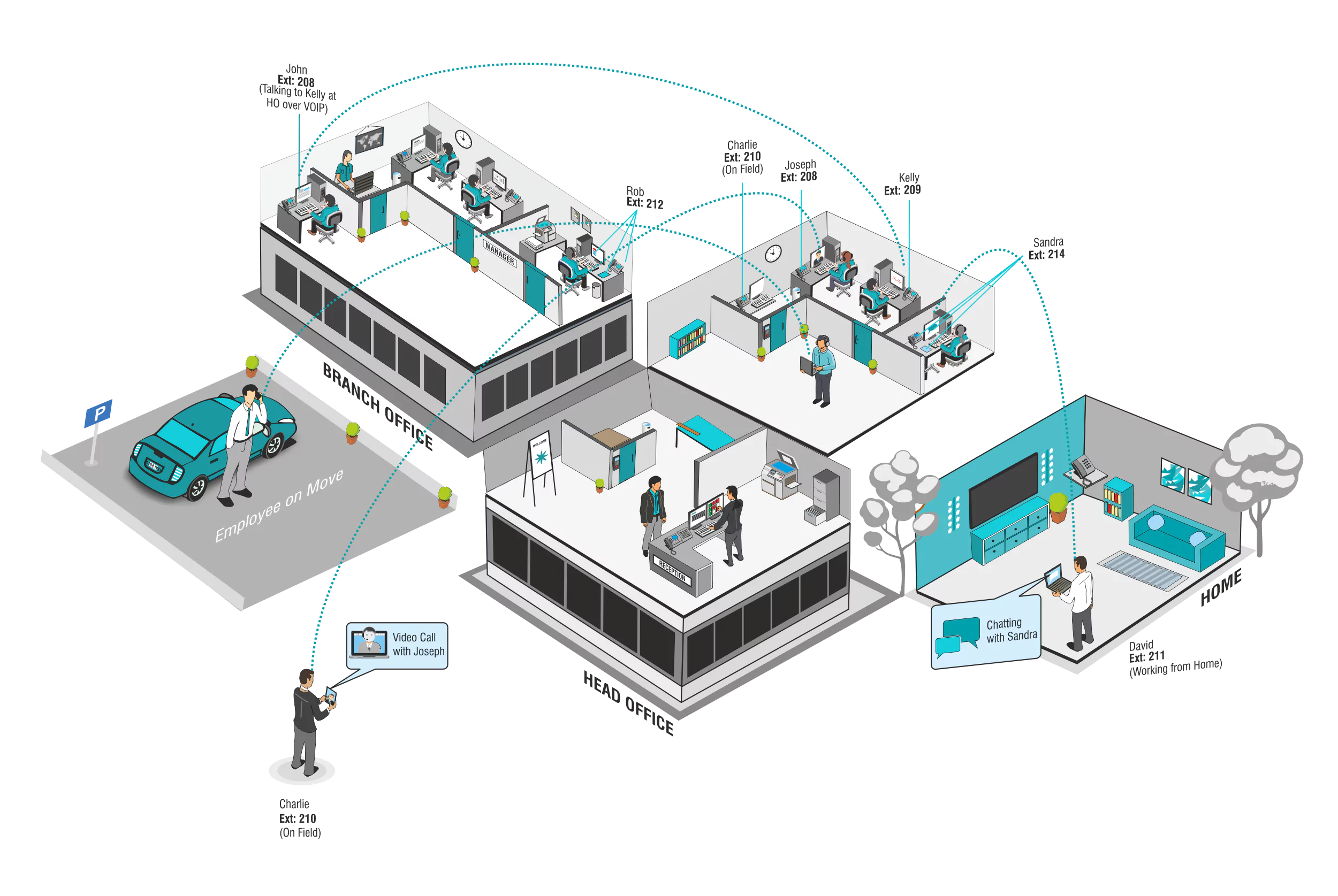 Unified Communication Features