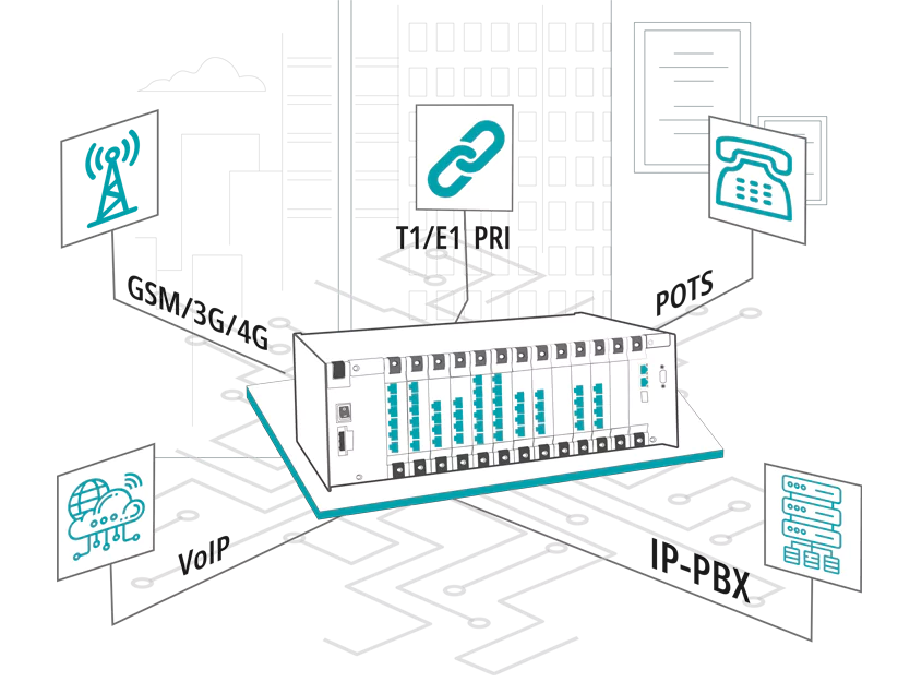 Universal Media Gateway Solution