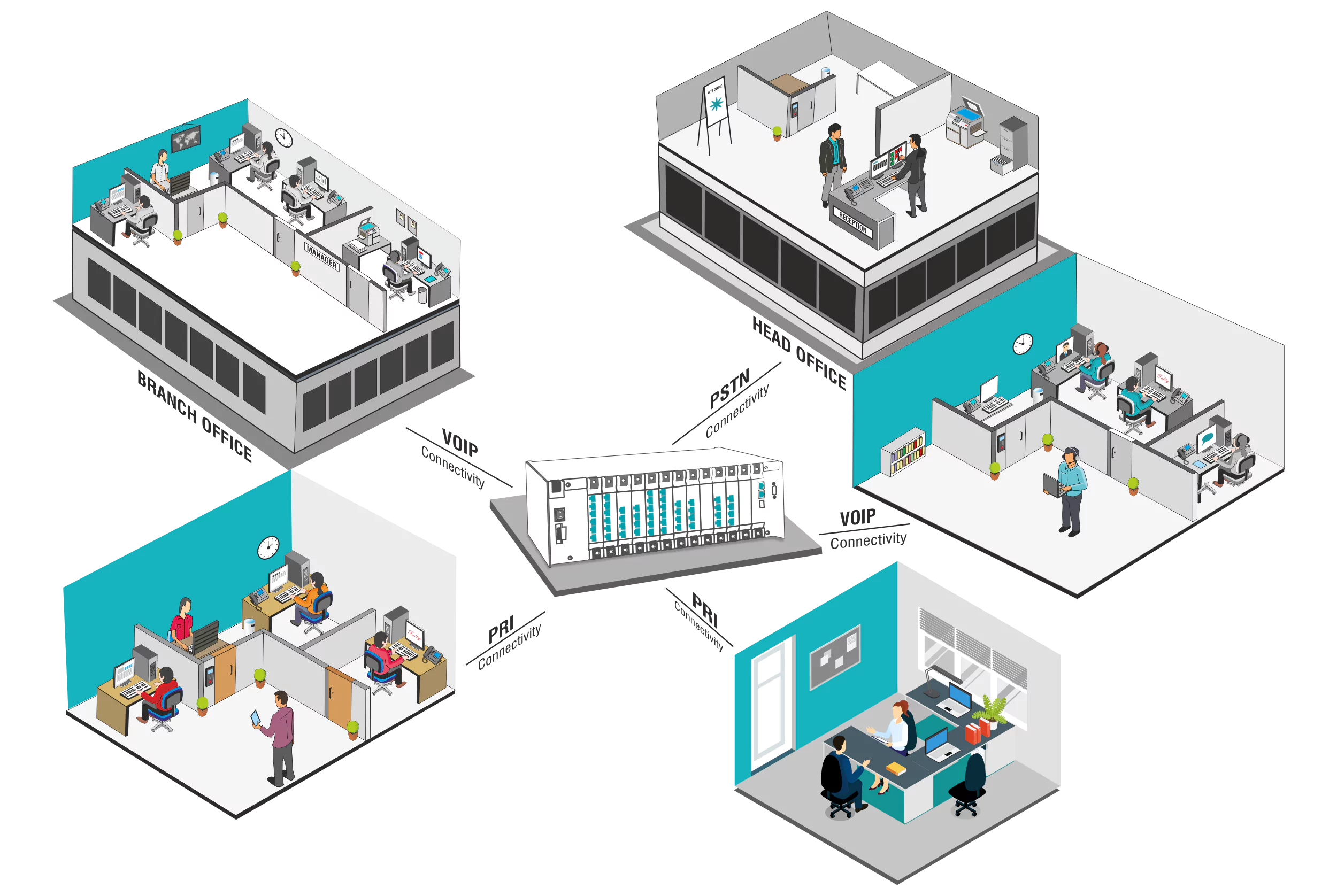 Universal Media Gateway Key Features