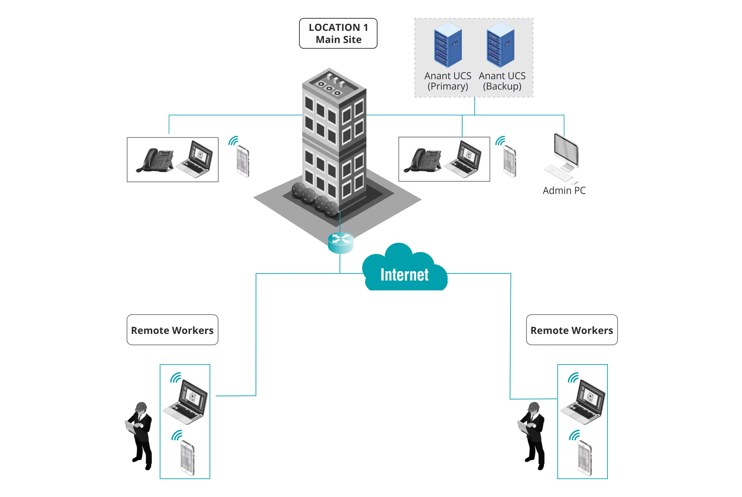 ANANT Server Features