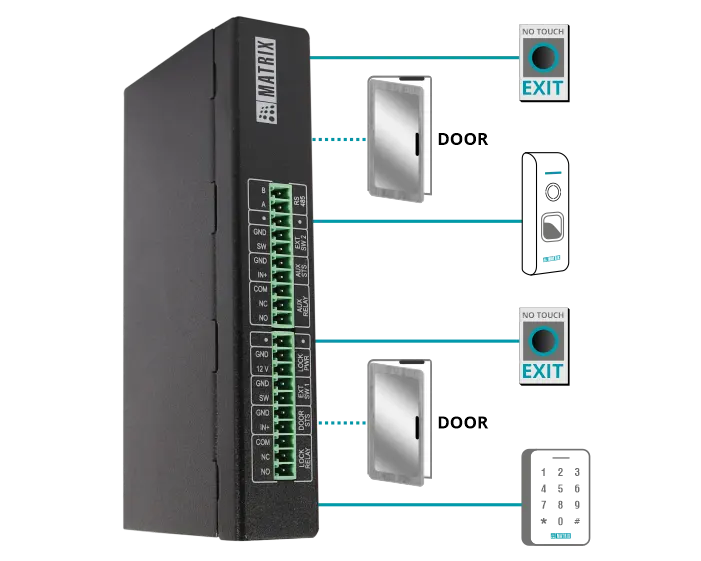 Two-Door Access Controller Features