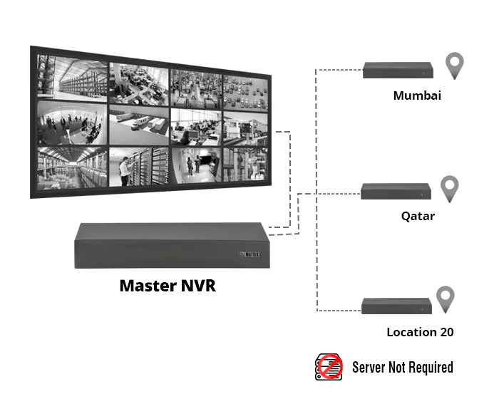 NVR Key Features